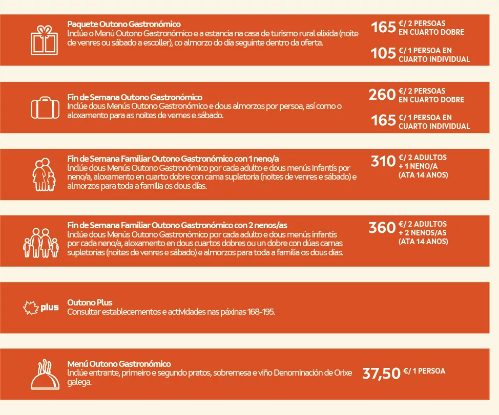 Paquete Outono Gastronómico